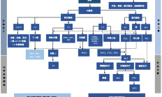 迈科期货上半年扭亏为盈 净利同比增长102.16%