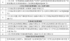 产业整合升级 上市公司之间并购案例增多