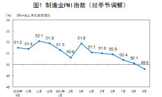 国家统计局：PMI指数、服务业商务活动指数等总体景气水平有望逐步回升