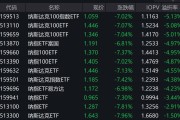 ETF今日收评 | 多只港股创新药相关ETF涨超5%，港股汽车相关ETF跌超2%