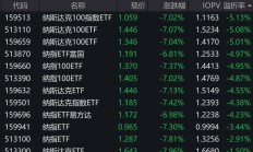 ETF今日收评 | 多只港股创新药相关ETF涨超5%，港股汽车相关ETF跌超2%