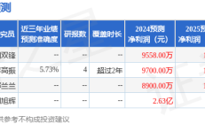 证券私募基金管理人数量恐减少？私募销售提前“入冬”，多家券商变相提高代销门槛