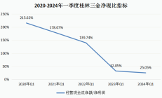 ST九芝累计回购941万股 成交总金额约7432.47万元