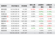 跑输被动产品，规模发展落后，主动权益型基金出路在哪里？