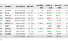 跑输被动产品，规模发展落后，主动权益型基金出路在哪里？
