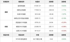 【美股盘前】芯片股普跌，英伟达跌逾1%；亚马逊近千种商品价格平均飙升30%；美国三个月期国债拍卖；DHL恢复向美国个人发送800美元以上包裹