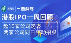 港股IPO市场定价流程或迎全面改革