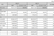 佛燃能源控股子公司诉元亨能源一审判决 被告需付现金补偿1.39亿元及违约金