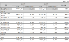 佛燃能源控股子公司诉元亨能源一审判决 被告需付现金补偿1.39亿元及违约金