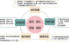 行业ETF风向标丨资金趋稳，三只港股通央企红利ETF涨幅均超1%
