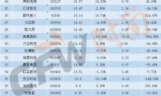 近八成消费电子上市公司上半年盈利 抢抓机遇加码布局AI领域