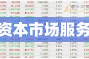 南华期货2024年实现营收57.12亿元 归母净利同比上升13.96%