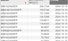 行业ETF风向标丨新增长阶段可期，多只医疗ETF半日涨幅超3%