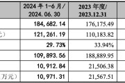 长安汽车金融公司上半年实现营收21.55亿元 实现净利7.03亿元