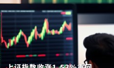 沪指逼近4000点，这些基金单日涨超6%
