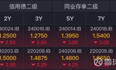 科创半导体ETF鹏华涨超8%