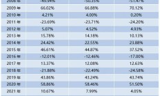 A股延续震荡！今日仅3只基金涨超2%，还来自同一基金公司