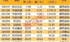 辅助生殖需求有望释放 多家上市公司已抢先布局