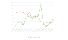 天融信上半年亏损2.06亿元同比减亏 多管齐下“救市”股价持续低迷