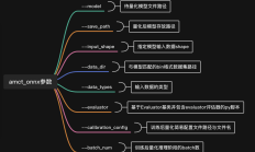投资者如何应对量化+AI