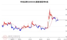 A股重挫 中国资本韧性犹存