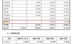 蓝思科技前三季度净利润同比增长44%，毛利率小幅下滑
