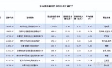 年内新发基金募集规模破千亿元；又有科创综指ETF公告提前结募