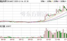 7月以来超600家公司获机构调研 近八成取得正收益