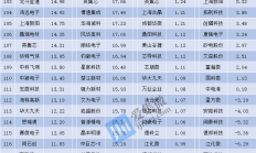13家A股上市银行预告2024年成绩单 近四成净利两位数增长