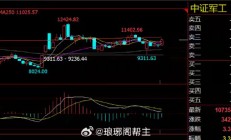 A股“易中天”，久违大涨！军工股午后再掀涨停潮