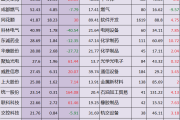 31家A股公司预测2024年业绩七成预增