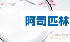 交通银行2025年上半年实现归母净利润460.16亿元 同比增长1.61%