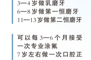 给老人孩子的爱牙指南（服务窗·“全国爱牙日”特别策划）