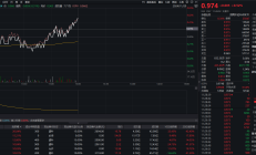 行业ETF风向标丨行业回暖，旅游ETF半日成交超1.5亿元