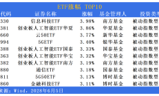 又有代销机构被多家基金公司取消合作；信用债ETF开展质押式回购即将正式实施丨天赐良基