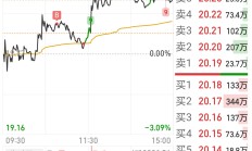 标普消费ETF涨超2%