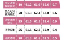 深交所集中路演共话消费复苏新动能 “渠道”和“出海”成行业关注焦点
