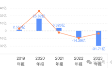 股债齐跌、经营性现金流为负如何改善？晶科科技这样回应