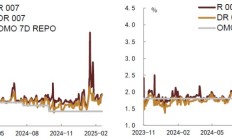 权益市场震荡向上，债市面临调整压力，“固收+”基金备受市场关注