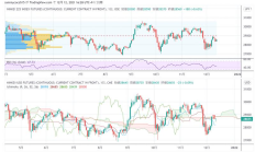 东京股市显著下跌