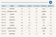 刚回调一天就重拾涨势！多只医药主题基金单日涨超4%