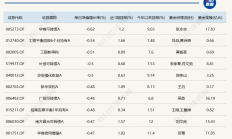 刚回调一天就重拾涨势！多只医药主题基金单日涨超4%