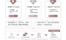 VC/PE周报：香飘飘出资做LP；具身智能公司再掀融资风暴