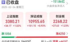 A股上周小幅回调，但公募FOF仍保持高胜率