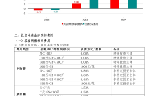 部分基金管理人调高债基净值精度；科技类ETF被持续抢筹丨天赐良基早参