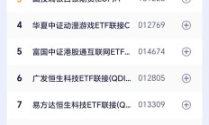 基金业绩比较基准要素库名单下发；多只新发基金“一日售罄”