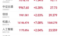 创新驱动全球资本重估中国资产 股市迎来普涨行情