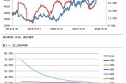 大商所优化期权结算价算法 提升价格代表性