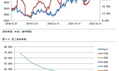 大商所优化期权结算价算法 提升价格代表性