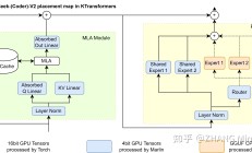 大摩大幅下调英伟达GB200出货量；DeepSeek百万年薪“招兵买马”丨全球科技早参